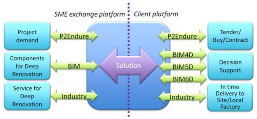 scheme P2Endure e-Marketplace.PNG